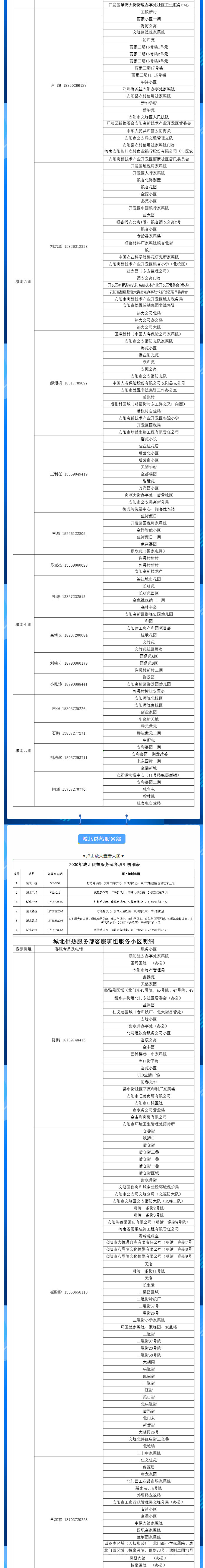安陽(yáng)全市供熱小區供熱服務(wù)部、益和熱力客服專(zhuān)員電話(huà)明細_01