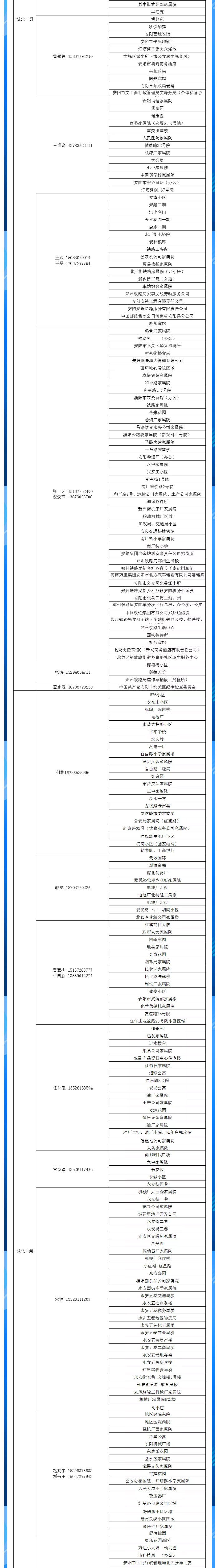 安陽(yáng)全市供熱小區供熱服務(wù)部、益和熱力客服專(zhuān)員電話(huà)明細_02