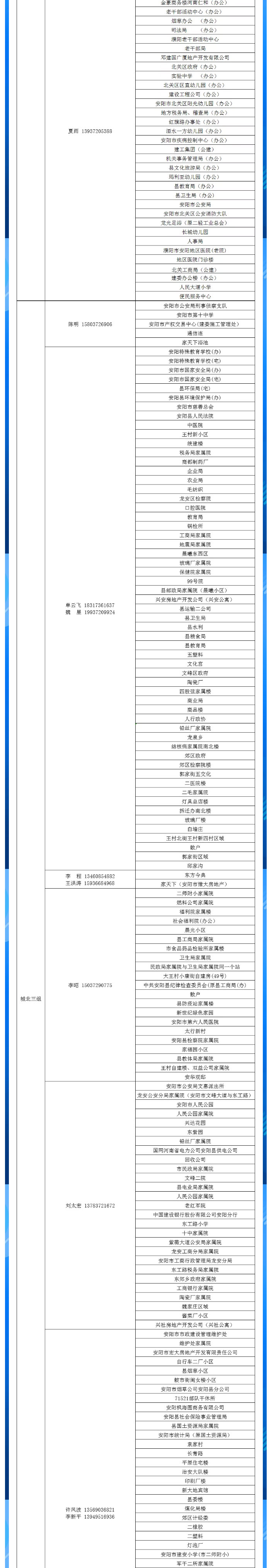 安陽(yáng)全市供熱小區供熱服務(wù)部、益和熱力客服專(zhuān)員電話(huà)明細_03