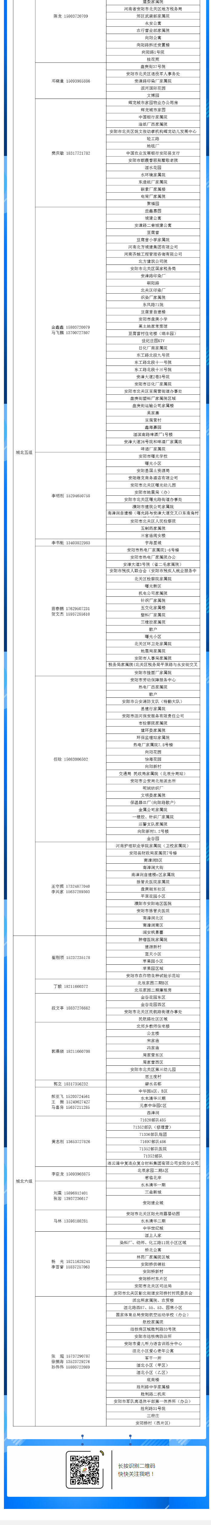 安陽(yáng)全市供熱小區供熱服務(wù)部、益和熱力客服專(zhuān)員電話(huà)明細_05